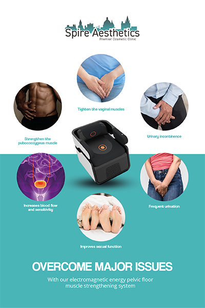 Image showing the benefits of Pelvic Floor Chair Therapy Market Mowbray