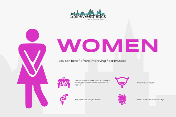 Image of Ems urge incontinence treatment Market Mowbray benefits
