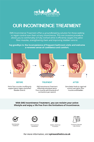 image to show how EMS treatment works for female urinary incontinence Market Mowbray